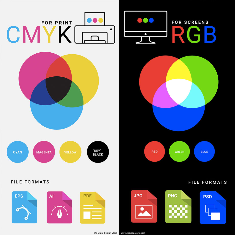 CMYK versus RGB